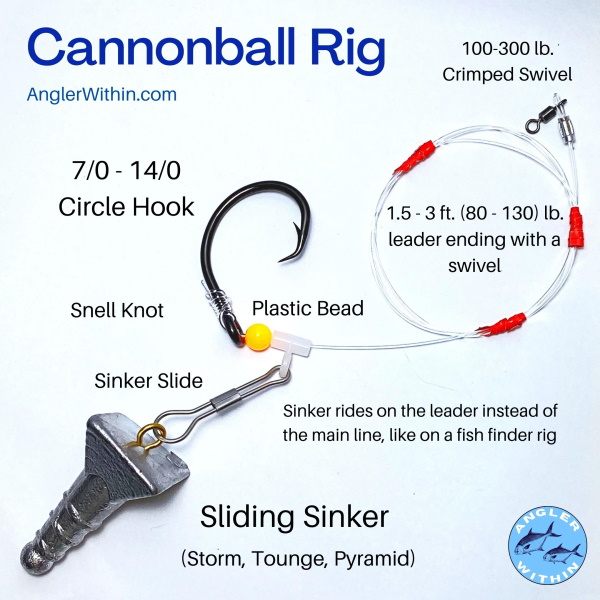 Cannonball Rig for Bull Reds