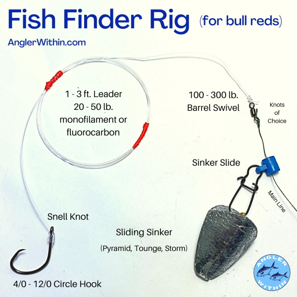 Fish Finder Rig for Bull Reds