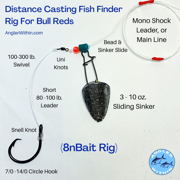 Fish Finder Rig for Surf Casting and Still Fishing